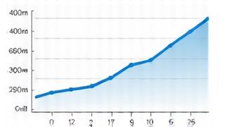 HRV data chart showing improvement for David Miller