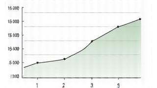 Weight loss chart showing improvement for Emily Chen
