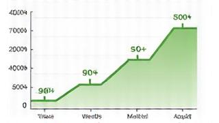 Sleep data chart showing improvement for Sarah Chung
